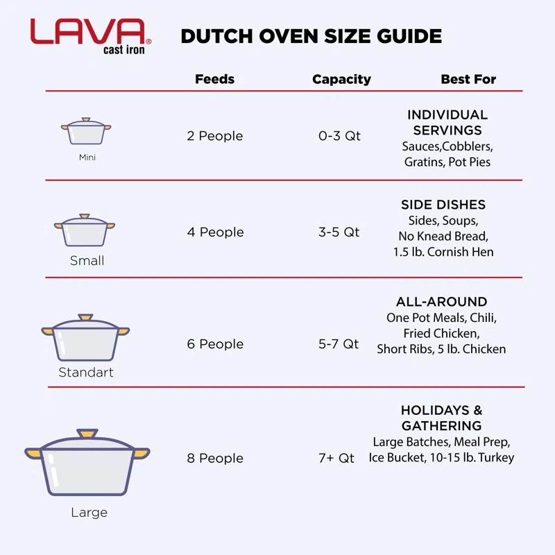Lava okrogli Dutch oven - slika 5